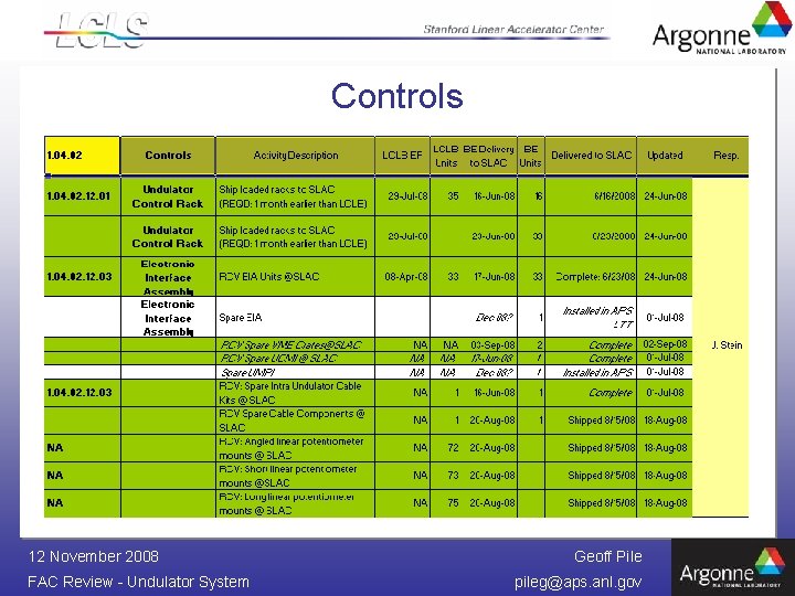 Controls 12 November 2008 FAC Review - Undulator System Geoff Pile pileg@aps. anl. gov