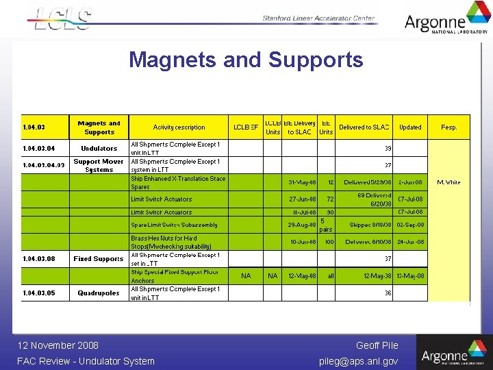 Magnets and Supports 12 November 2008 FAC Review - Undulator System Geoff Pile pileg@aps.