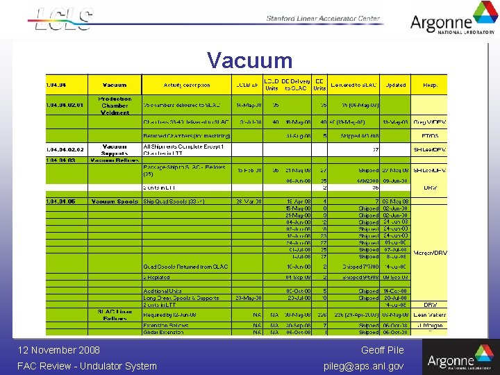 Vacuum 12 November 2008 FAC Review - Undulator System Geoff Pile pileg@aps. anl. gov