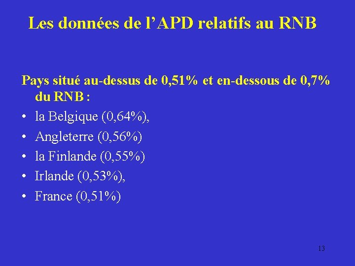 Les données de l’APD relatifs au RNB Pays situé au-dessus de 0, 51% et