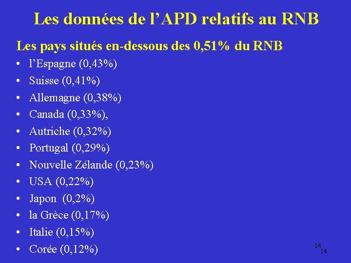 Les données de l’APD relatifs au RNB Les pays situés en-dessous des 0, 51%
