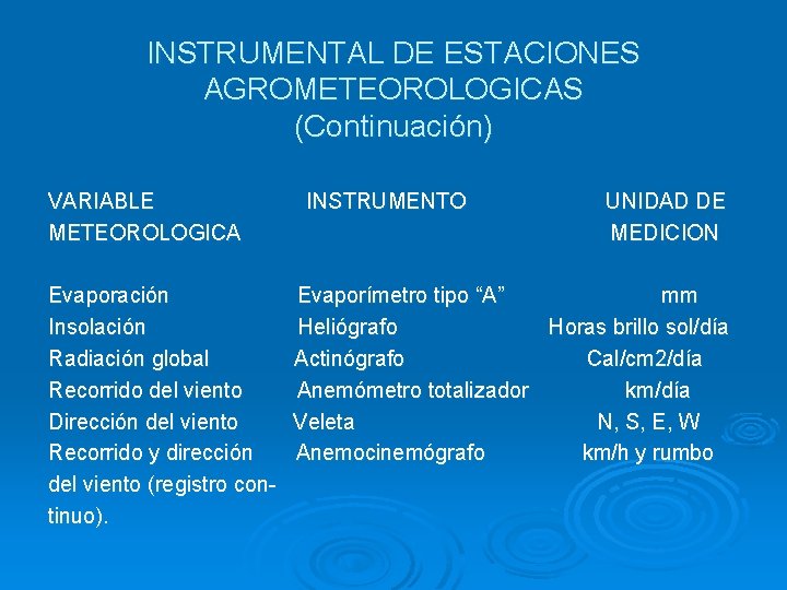 INSTRUMENTAL DE ESTACIONES AGROMETEOROLOGICAS (Continuación) VARIABLE METEOROLOGICA Evaporación Insolación Radiación global Recorrido del viento