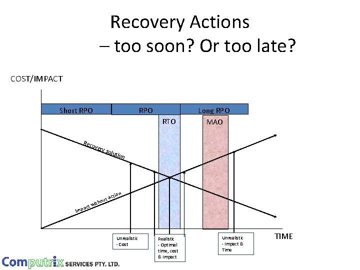Recovery Actions – too soon? Or too late? COST/IMPACT Short RPO RTO Reco very