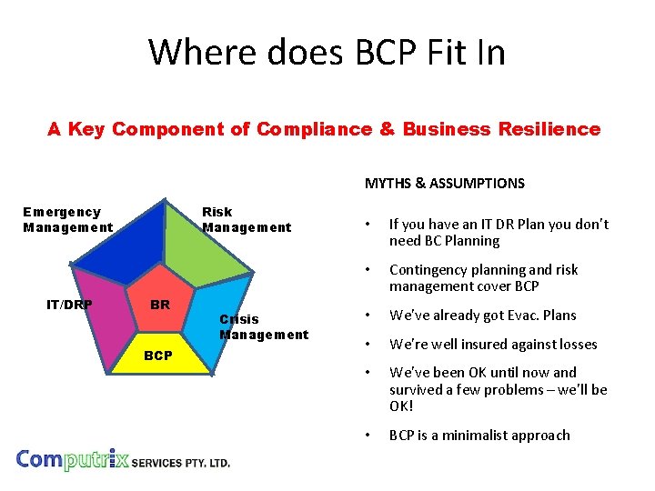 Where does BCP Fit In A Key Component of Compliance & Business Resilience MYTHS