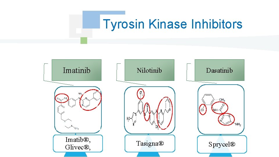 Tyrosin Kinase Inhibitors Imatinib Nilotinib Imatib®, Glivec®, Tasigna® Dasatinib Sprycel® 