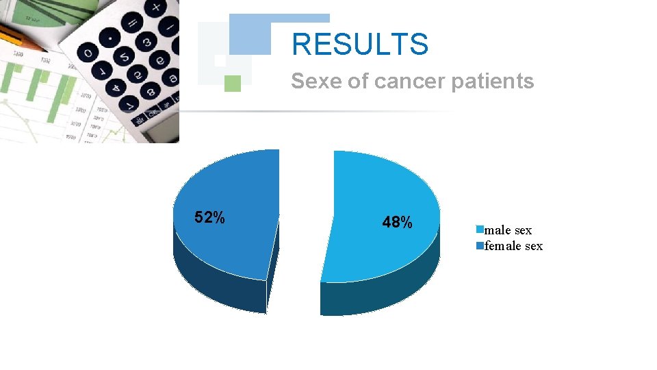 RESULTS Sexe of cancer patients 52% 48% male sex female sex 