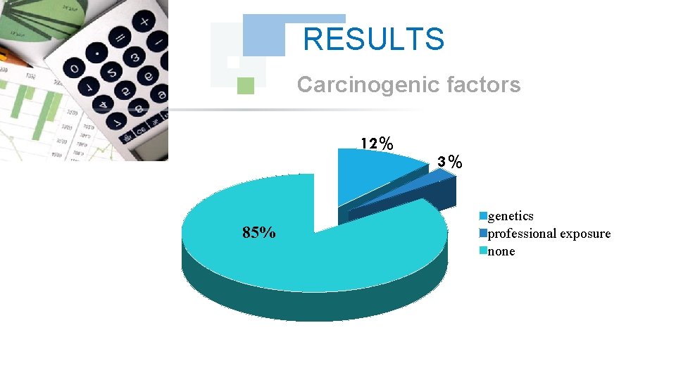 RESULTS Carcinogenic factors 12% 85% 3% genetics professional exposure none 