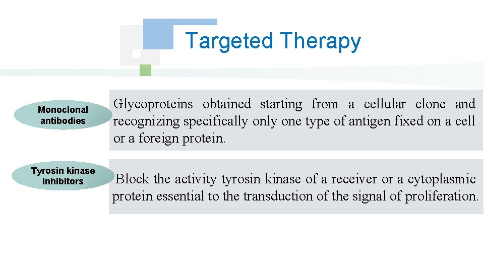 Targeted Therapy Monoclonal antibodies Tyrosin kinase inhibitors Glycoproteins obtained starting from a cellular clone