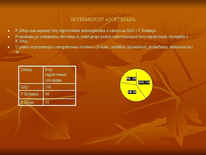 SAVREMENOST ASORTIMANA n n n R. Srbija ima najmanji broj registrovanih antineoplastika u odnosu