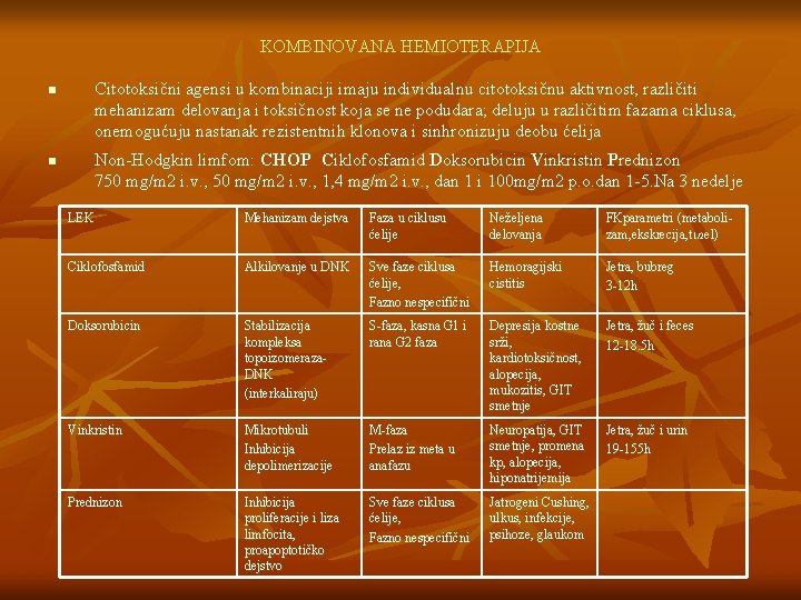 KOMBINOVANA HEMIOTERAPIJA Citotoksični agensi u kombinaciji imaju individualnu citotoksičnu aktivnost, različiti mehanizam delovanja i