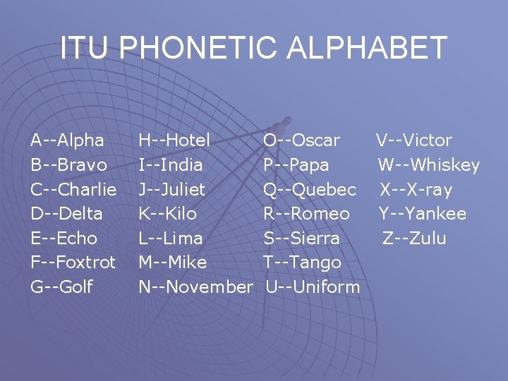 ITU PHONETIC ALPHABET A--Alpha B--Bravo C--Charlie D--Delta E--Echo F--Foxtrot G--Golf H--Hotel I--India J--Juliet K--Kilo