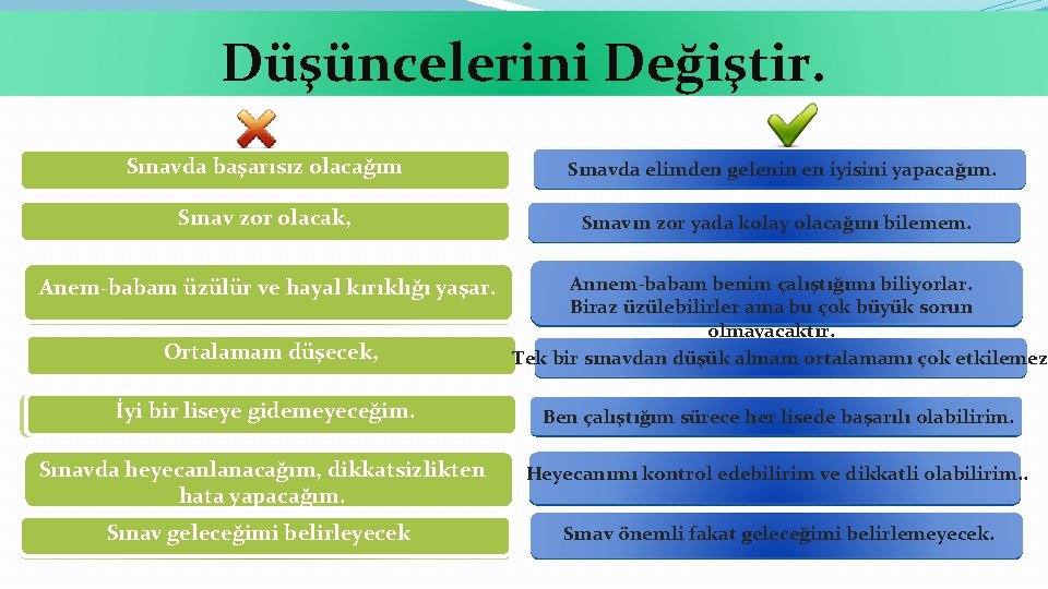 Düşüncelerini Değiştir. Sınavda başarısız olacağım Sınavda elimden gelenin en iyisini yapacağım. Sınav zor olacak,