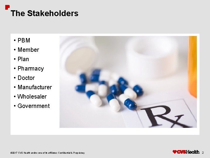The Stakeholders • PBM • Member • Plan • Pharmacy • Doctor • Manufacturer