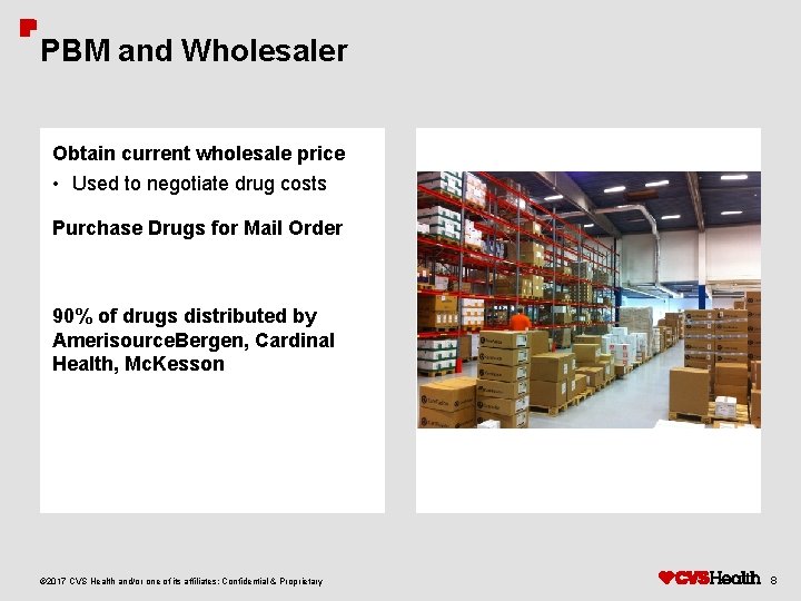 PBM and Wholesaler Obtain current wholesale price • Used to negotiate drug costs Purchase