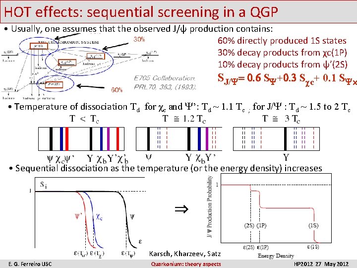 HOT effects: sequential screening in a QGP • Usually, one assumes that the observed