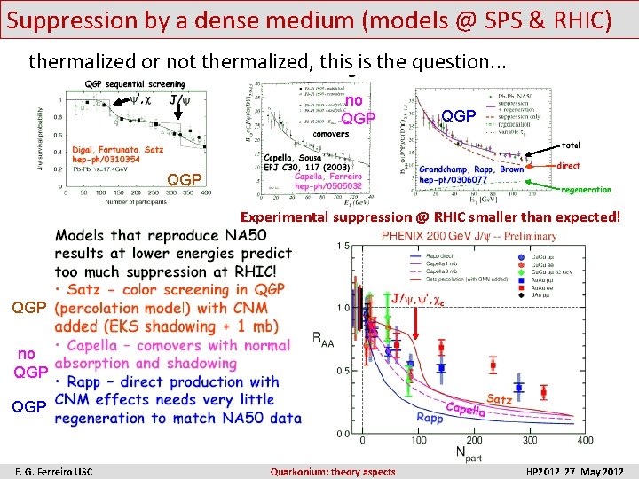 Suppression by a dense medium (models @ SPS & RHIC) thermalized or not thermalized,