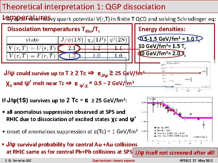 Theoretical interpretation 1: QGP dissociation temperatures • By determine heavy quark potential V(r, T)