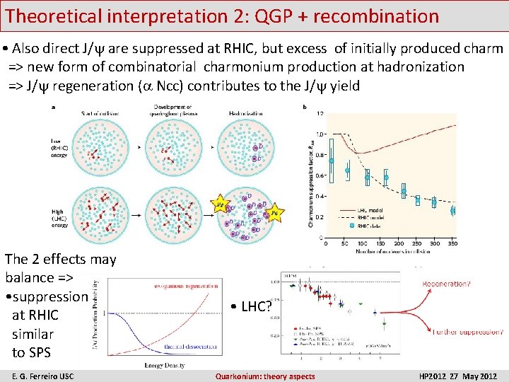 Theoretical interpretation 2: QGP + recombination • Also direct J/ are suppressed at RHIC,