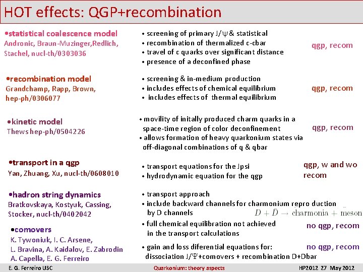 HOT effects: QGP+recombination • statistical coalescence model Andronic, Braun-Muzinger, Redlich, Stachel, nucl-th/0303036 • recombination