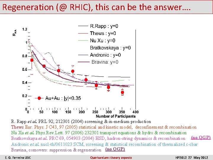 Regeneration (@ RHIC), this can be the answer…. ____ Bravina: y=0 R. Rapp et