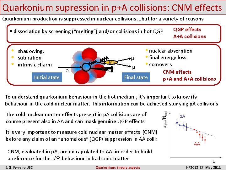 Quarkonium supression in p+A collisions: CNM effects Quarkonium production is suppressed in nuclear collisions.