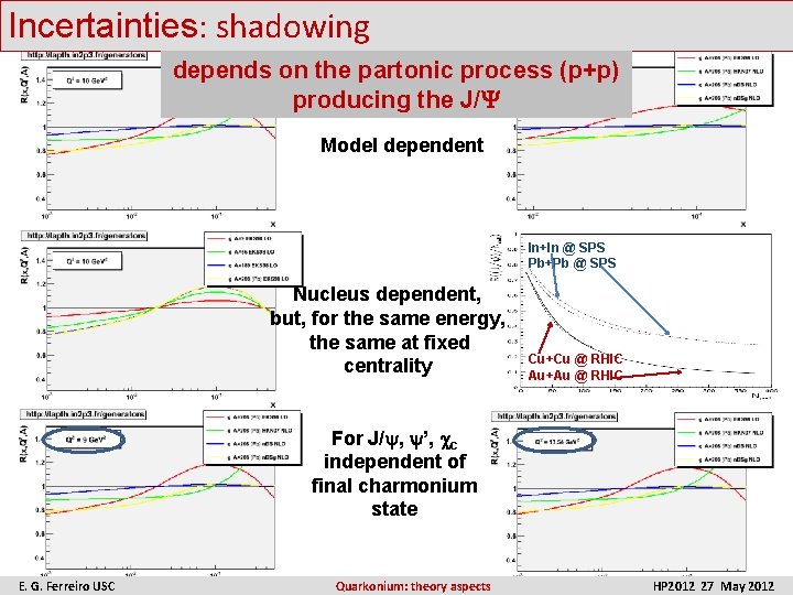 Incertainties: shadowing depends on the partonic process (p+p) producing the J/ Model dependent In+In