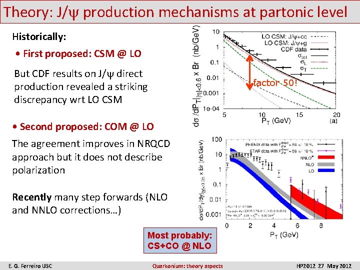 Theory: J/ production mechanisms at partonic level Historically: • First proposed: CSM @ LO