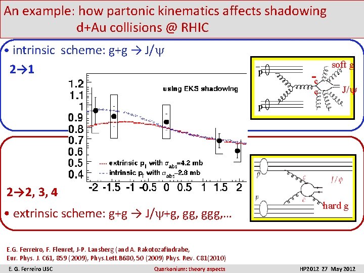 An example: how partonic kinematics affects shadowing d+Au collisions @ RHIC • intrinsic scheme: