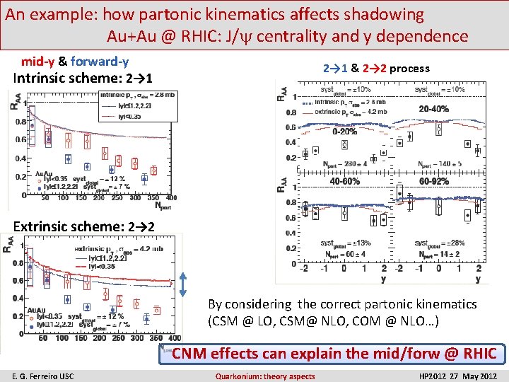 An example: how partonic kinematics affects shadowing Au+Au @ RHIC: J/ centrality and y