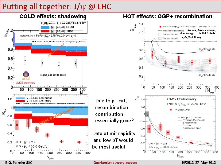 Putting all together: J/ @ LHC COLD effects: shadowing HOT effects: QGP+ recombination Andronic,