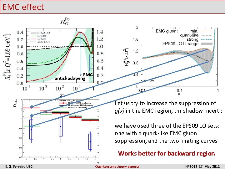 EMC effect EMC antishadowing Let us try to increase the suppression of g(x) in