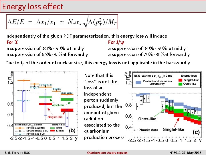 Energy loss effect Independently of the gluon PDF parameterization, this energy loss will induce