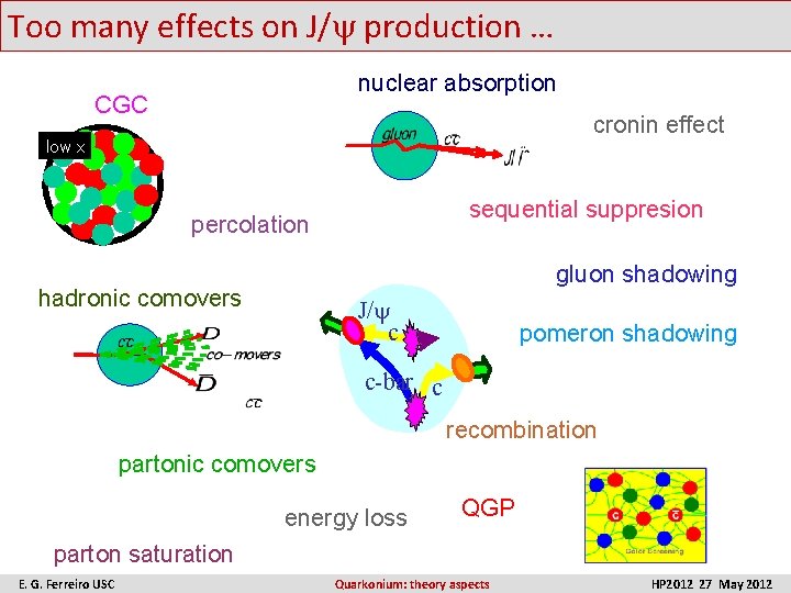 Too many effects on J/ production … nuclear absorption CGC cronin effect low x