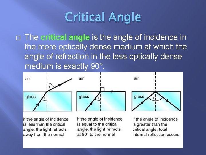 Critical Angle � The critical angle is the angle of incidence in the more