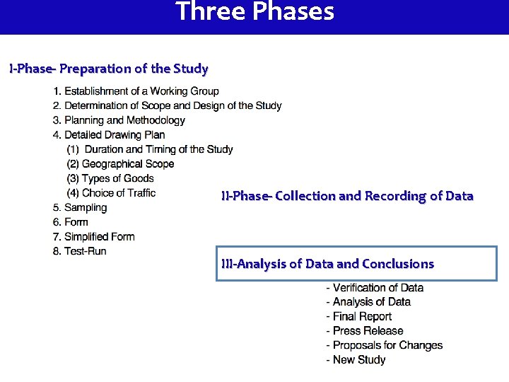 Three Phases I-Phase- Preparation of the Study II-Phase- Collection and Recording of Data III-Analysis
