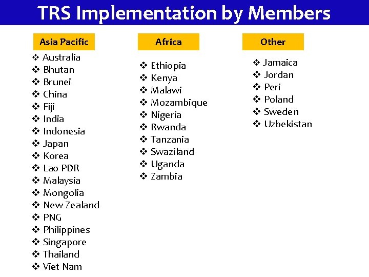 TRS Implementation by Members Asia Pacific v Australia v Bhutan v Brunei v China
