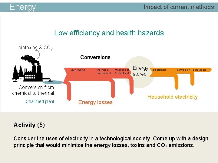 Energy Impact of current methods Low efficiency and health hazards biotoxins & CO 2