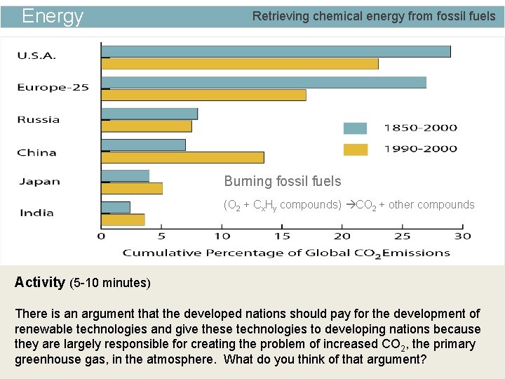 Energy Retrieving chemical energy from fossil fuels Burning fossil fuels (O 2 + Cx.