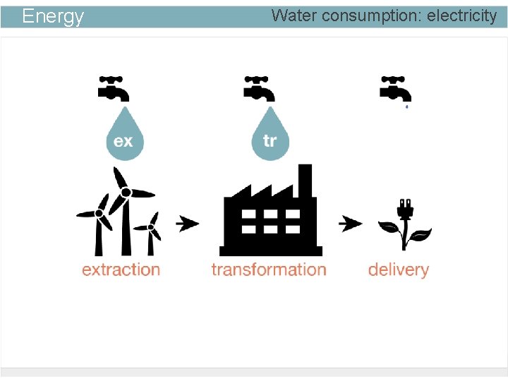 Energy Water consumption: electricity 