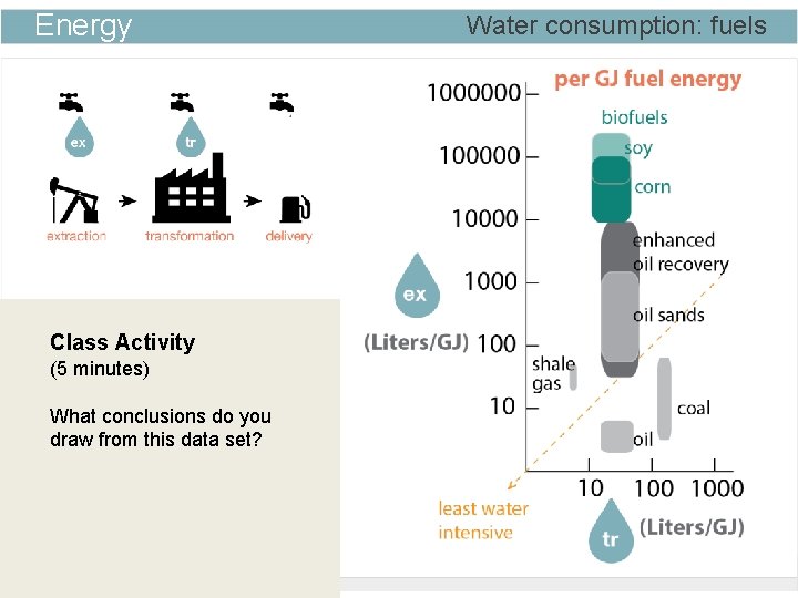 Energy Class Activity (5 minutes) What conclusions do you draw from this data set?