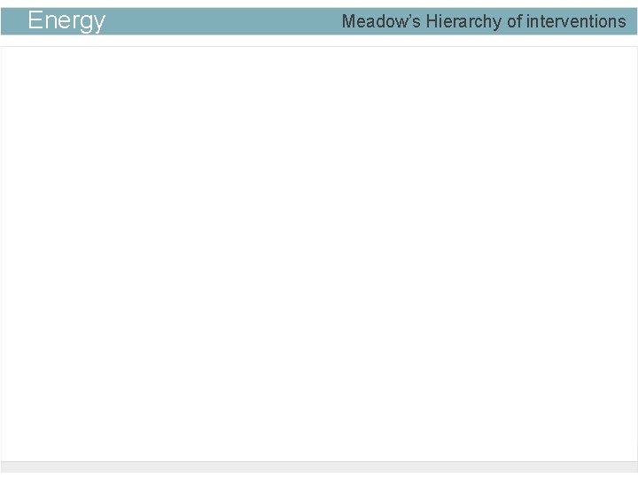 Energy Meadow’s Hierarchy of interventions 