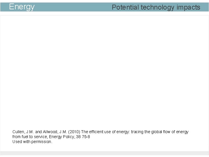Energy Potential technology impacts Cullen, J. M. and Allwood, J. M. (2010) The efficient