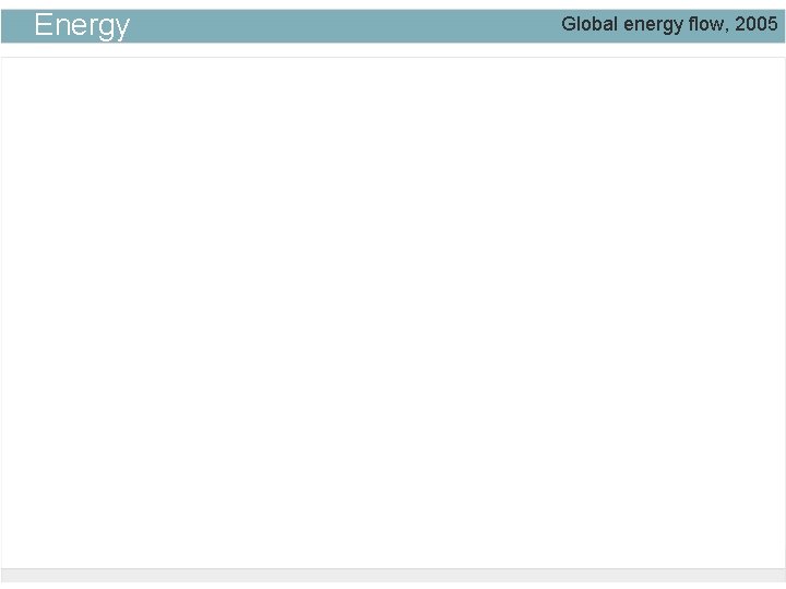 Energy Global energy flow, 2005 