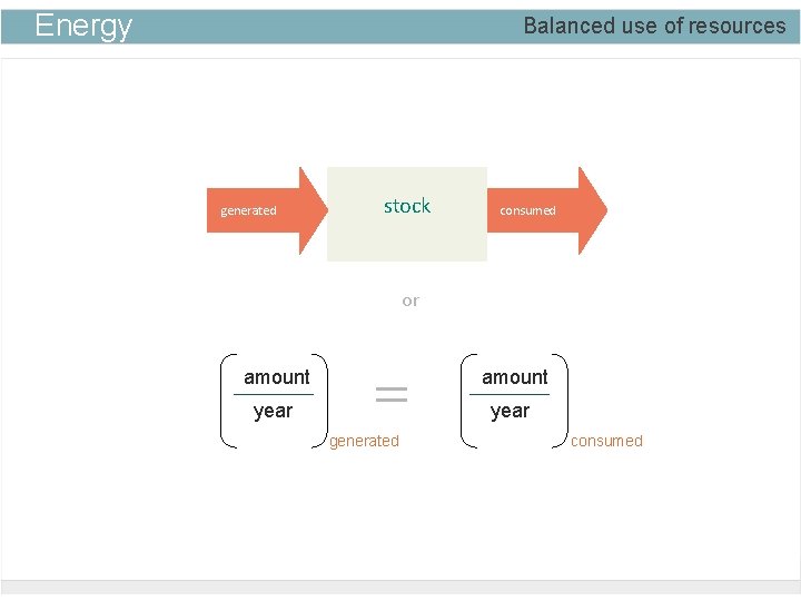Energy Balanced use of resources generated stock consumed or amount year = generated amount