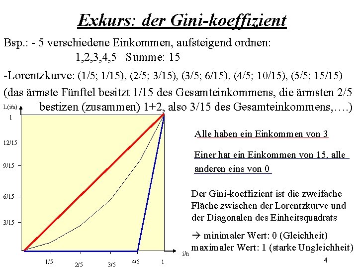 Exkurs: der Gini-koeffizient Bsp. : - 5 verschiedene Einkommen, aufsteigend ordnen: 1, 2, 3,