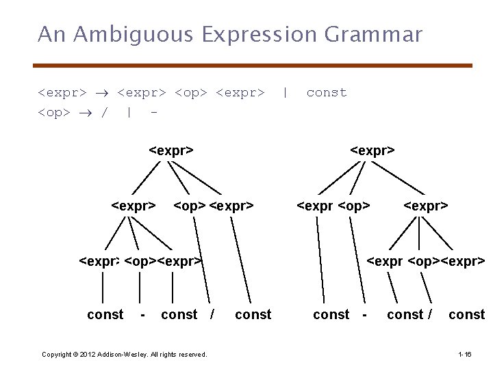 An Ambiguous Expression Grammar <expr> <op> / | <expr> - <op> <expr> const /