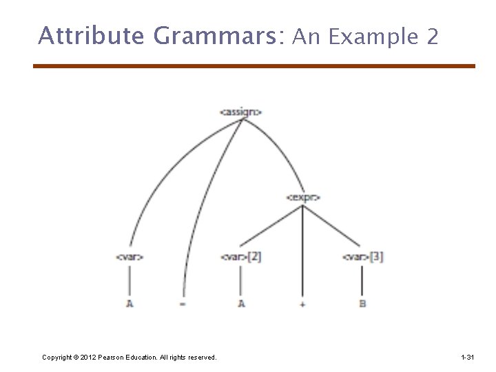 Attribute Grammars: An Example 2 Copyright © 2012 Pearson Education. All rights reserved. 1