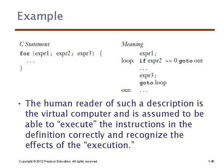 Example • The human reader of such a description is the virtual computer and