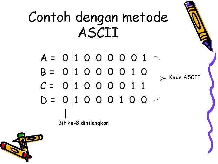 Contoh dengan metode ASCII A= B= C= D= 0 0 1 1 0 0