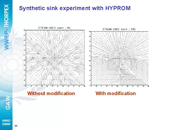 WWRP- Synthetic sink experiment with HYPROM GAW Without modification 11 With modification 